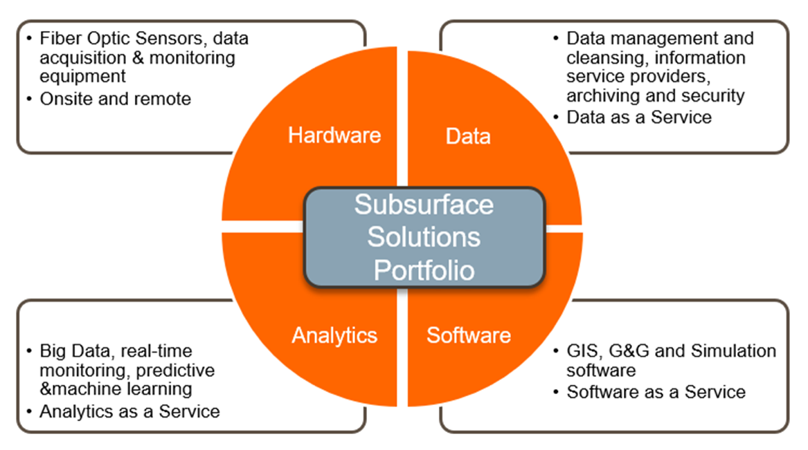 Subsurface Solutions Portfolio
